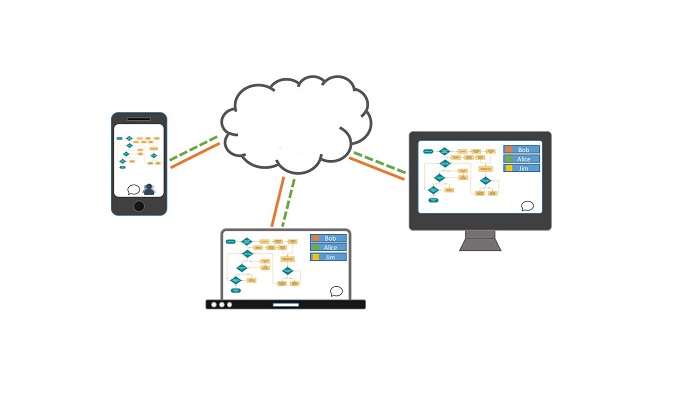 数据实时同步:提高团队协作效率的关键