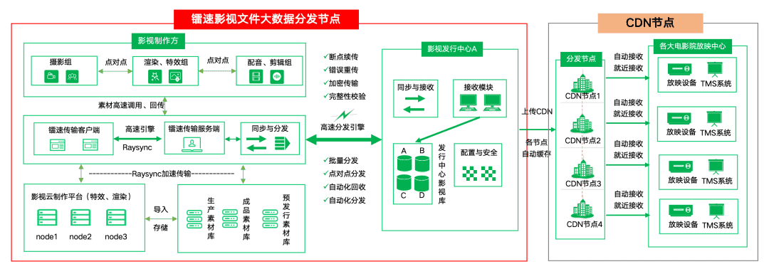 镭速一站式解决方案流程图