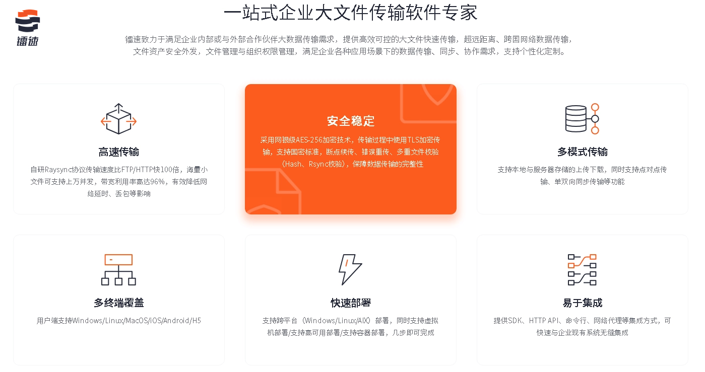 镭速,传输商业密码电子文件,文件传输平台