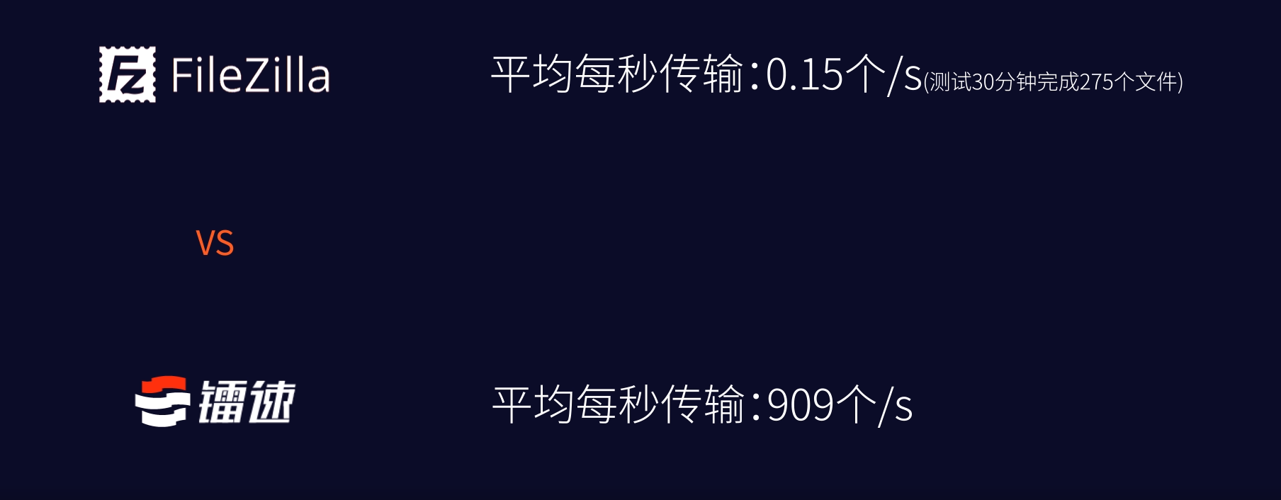 海量小文件传输