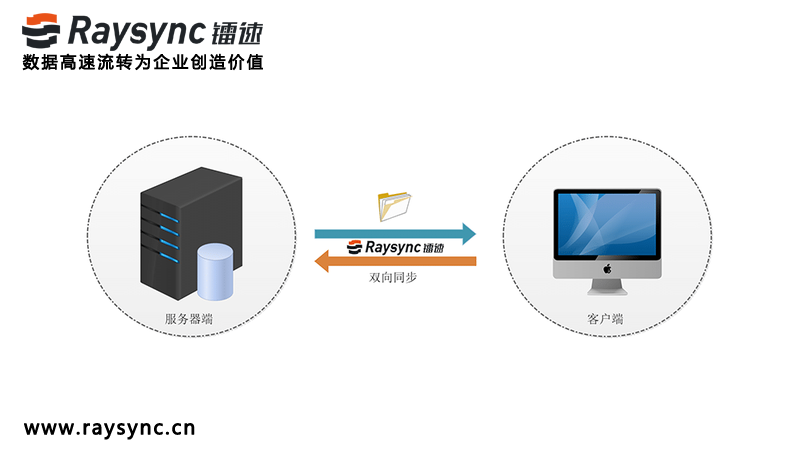 大文件传输软件怎么选?选择文件传输软件需要重点看这一点
