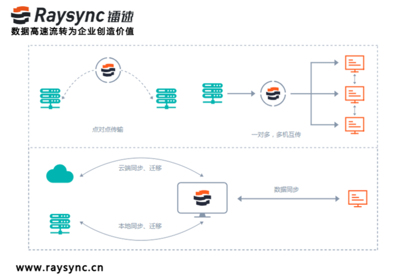 大文件传输软件怎么选?选择文件传输软件需要重点看这一点