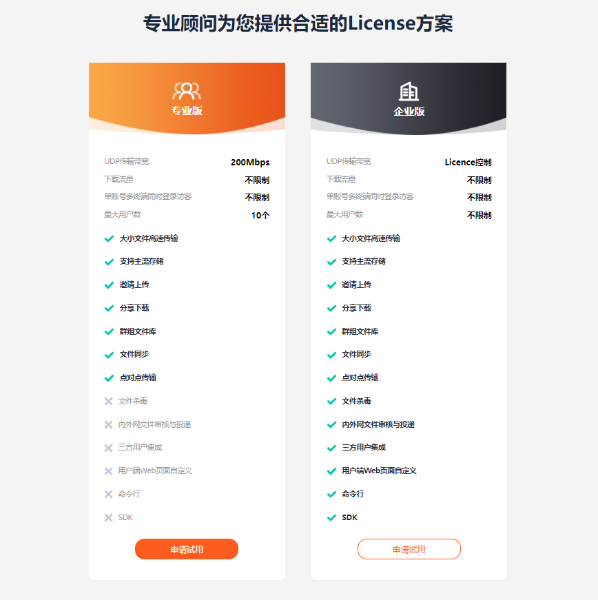 镭速产品价格方案